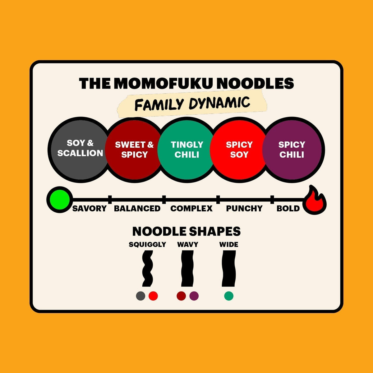 Noodle Variety Pack
